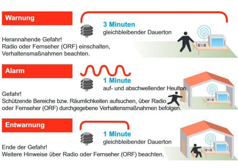 Sirenensignale in Österreich